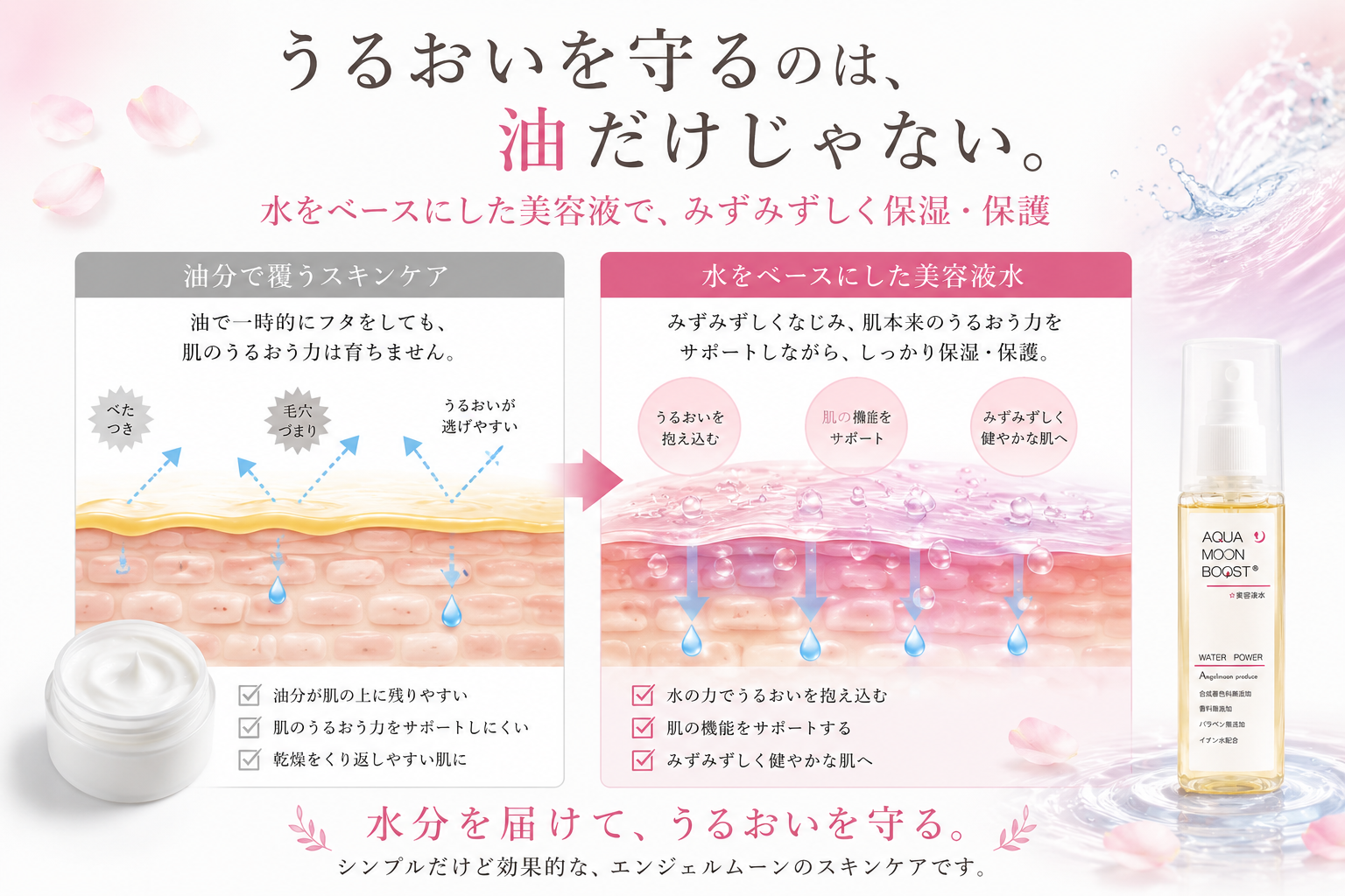 油分だけに頼らず水をベースにした美容液水でうるおいを守る保湿方法