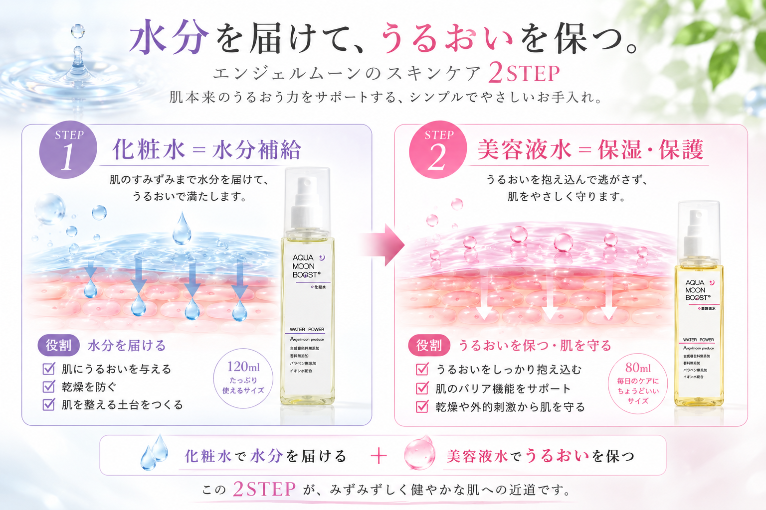 化粧水で水分を補い美容液水でうるおいを守る2ステップのホームケア